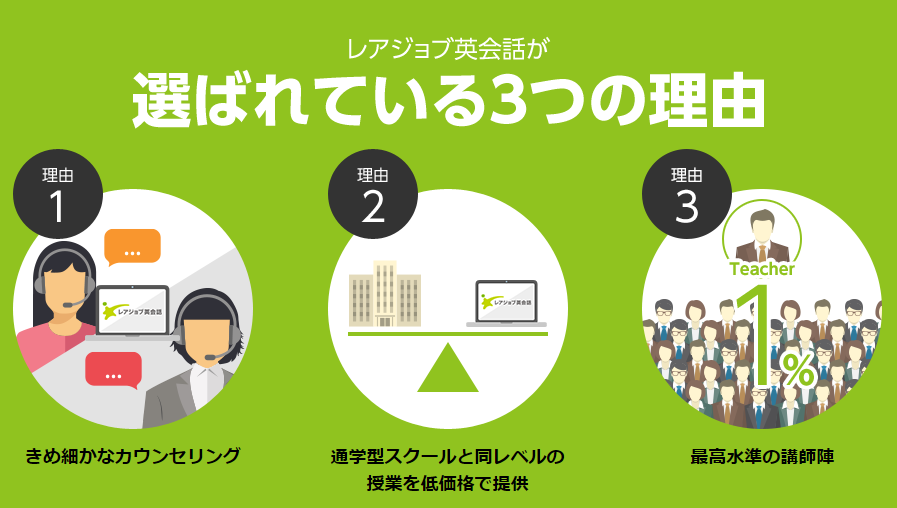 レアジョブ英会話