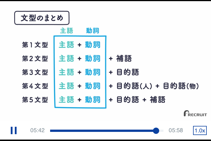 スタディサプリTOEICは初心者には難しい？簡単？体験者が分かりやすく
