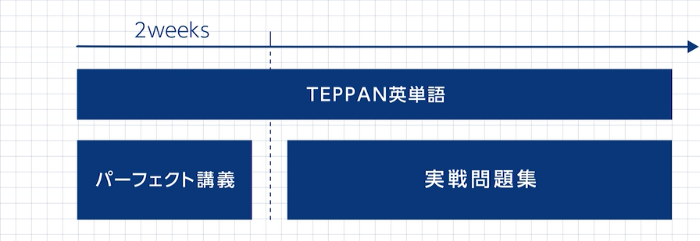 スタディサプリTOEICの使い方徹底ガイド～120％活用し尽くす方法を915