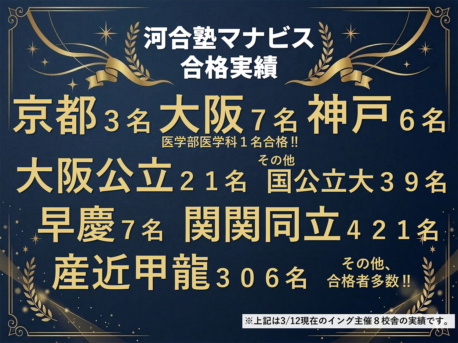 河合塾マナビス　合格速報