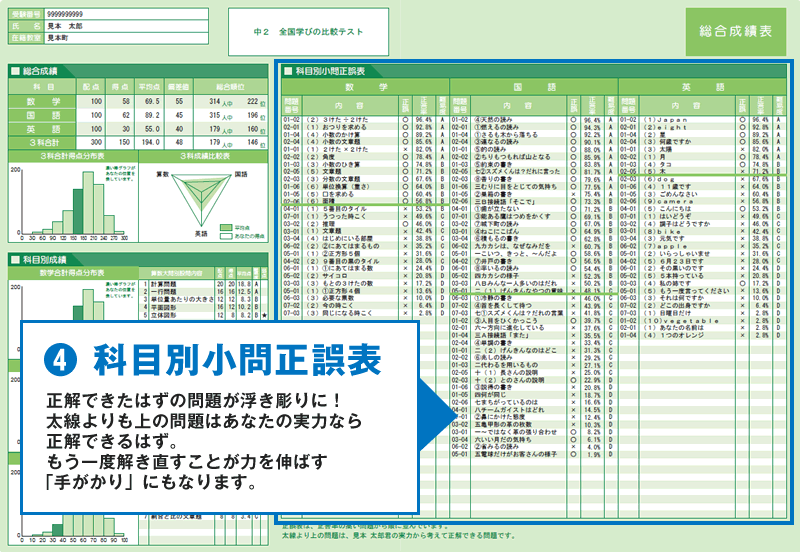 ❹科目別小問正誤表