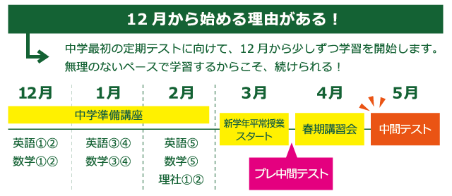 中学生の定期テストは、難化傾向にあります。